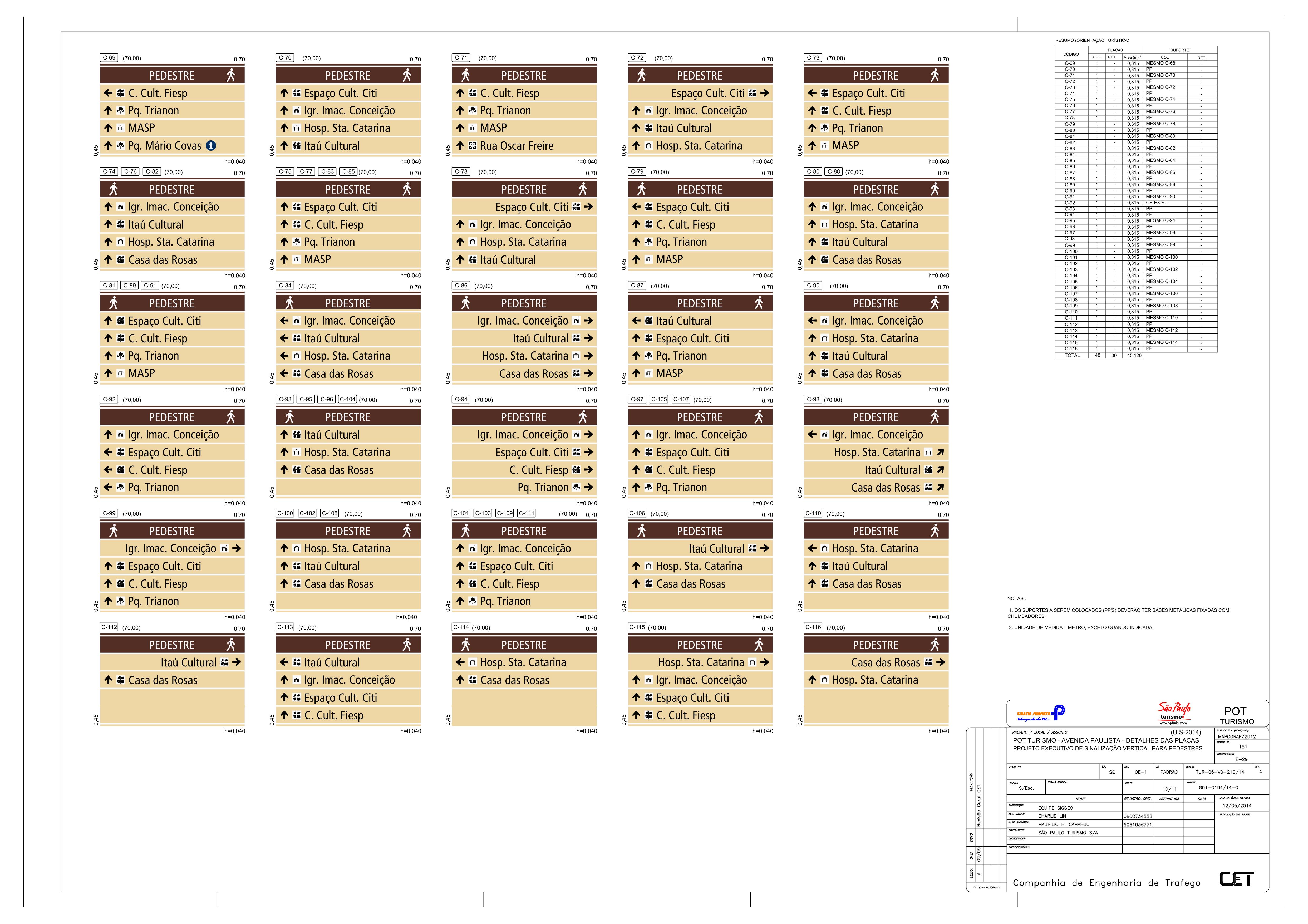 Placas_Indicativas_R1 REVISÃO CET-03.jpg